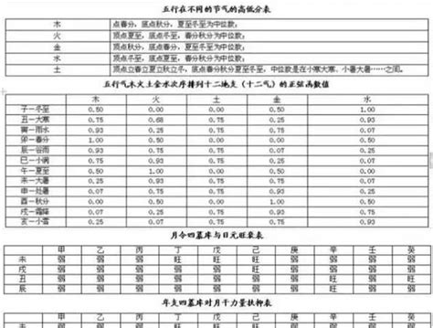 日主分数|八字五行得分如何计算的？